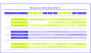 Resource Allocation Chart
