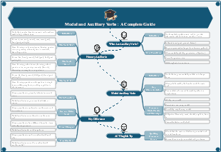 Modal and Auxiliary Verbs: A Complete Guide