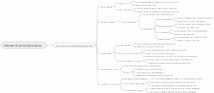 General Stock Constructions: Overview of Construction Materials Mind Map