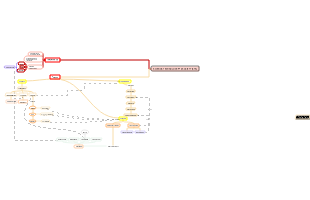 Science, Technology, and Society (STS) - Interconnections and Importance