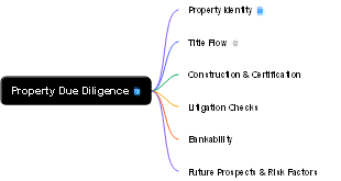 Property Due Diligence