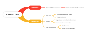 Prehistoria: Definición y Divisiones （史前：定义和划分）