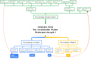 Center Patient Safety Team Framework