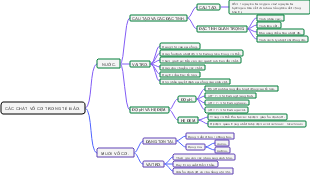 Các Chất Vô Cơ Trong Tế Bào