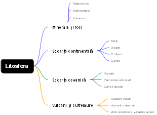 Litosferă (Earth's Lithosphere)