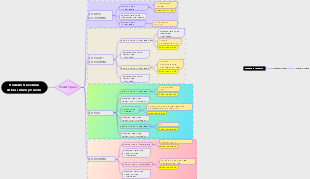Modello Macchina Attrezzatura (Trincia): Tipi e Specifiche