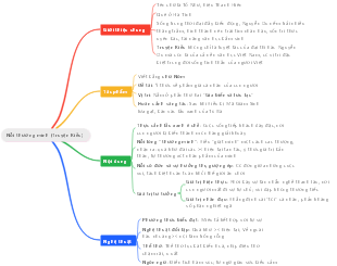 Nổi thương mình (Truyện Kiều) - Giới thiệu chung, Tác phẩm, Nội dung, Nghệ thuật
