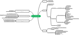 Đại Sứ Thương Hiệu