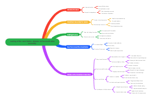 Making of the Constitution: Debates in the Constitution Assembly