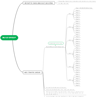 Building a mind map for a group