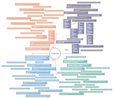 Stakeholder-analyse in het Onderwijs: Inzicht in Belevenissen en Gedragingen