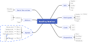 Organizing a Teaching Seminar: A Mind Map Guide