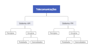 Telecomunicacoes