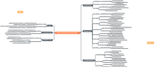 Eye Movement Desensitization and Reprocessing (EMDR) Therapy Techniques