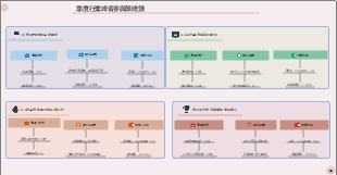 產業高峰會季度參與策略表