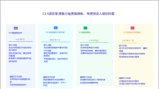 發言人培訓年度計畫與日程