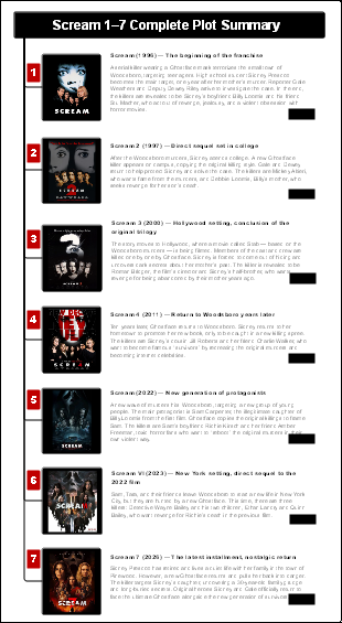 Scream 1–7 Complete Plot Summary