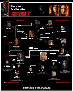 Scream VII Character Relations