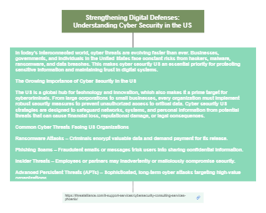 Strengthening Digital Defenses: Understanding Cyber Security in the US