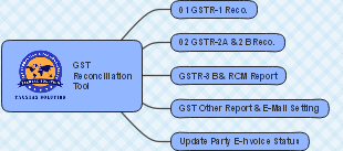 GST Reconciliation Tool Features Mind Map