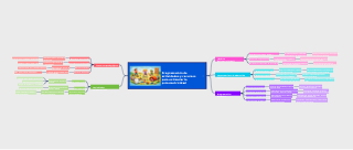 Early Childhood Psychomotor Skills Activity Plan Mind Map