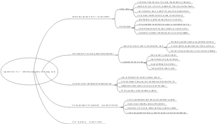Leadership Plan 9-12: Distributive Leadership, Technology, and Equity