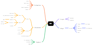 Bit: A Multifaceted Concept Mind Map