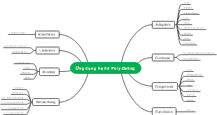 Ứng dụng hẹn hò Poly Dating