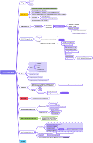 Breve Storia della Psicologia Specialistica in Italia