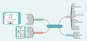 Minecraft: Chest Sorting Categories Mind Map