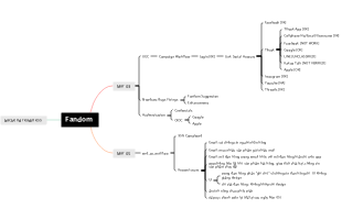 Fandom Project Mind Map: Backend Readiness and End-to-End Flow