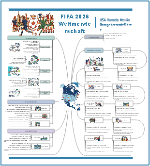 USA-Kanada-Mexiko Gastgeberstädte: Ihr umfassender Führer zur FIFA WM 2026