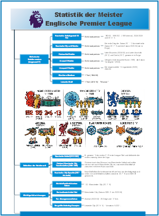 Statistik der Meister – Englische Premier League