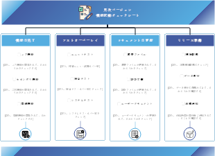月次バージョン機能起動チェックシート