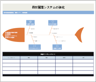 品質管理システムの強化