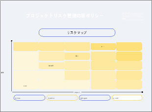 プロジェクトリスク管理応答ポリシー