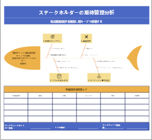 ステークホルダーの期待管理分析