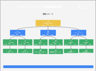 プロジェクトガバナンス構造最適化設計