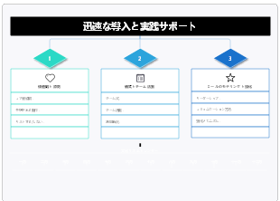 迅速導入と実践サポート計画