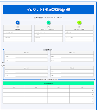 プロジェクト知識管理戦略分析