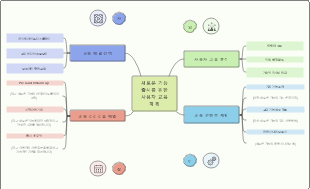 새로운 기능 출시를 위한 사용자 교육 계획