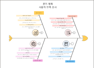분기별 사용자 만족도