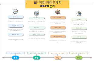 월간 커뮤니케이션 계획