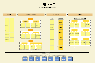 新入社員研修振り返り KJ 法マップテンプレート