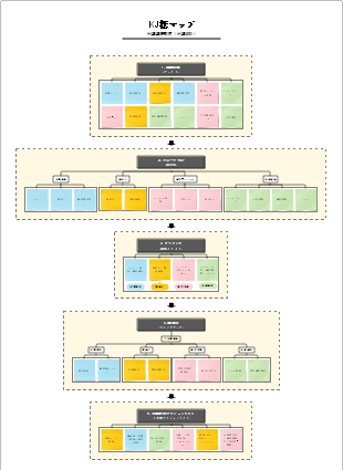 会議議題整理 KJ 法マップテンプレート