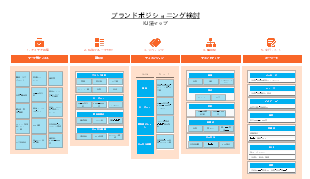 ブランドポジショニング KJ 法マップテンプレート