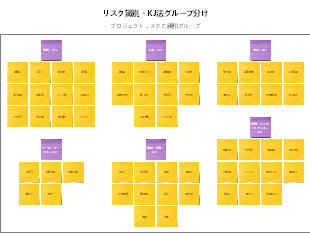 プロジェクトリスク KJ 法グループ分けテンプレート