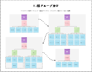 クリエイティブ発想 KJ 法グループ分けテンプレート