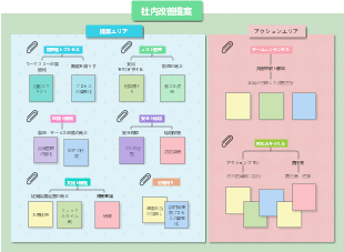 社内改善提案フレームワーク
