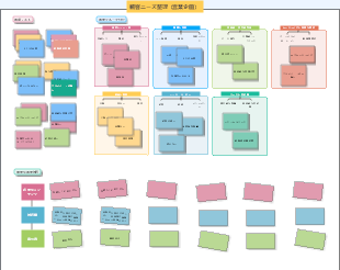 営業企画用顧客ニーズ整理フレームワーク